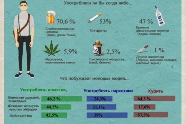 Что за маркетплейс кракен