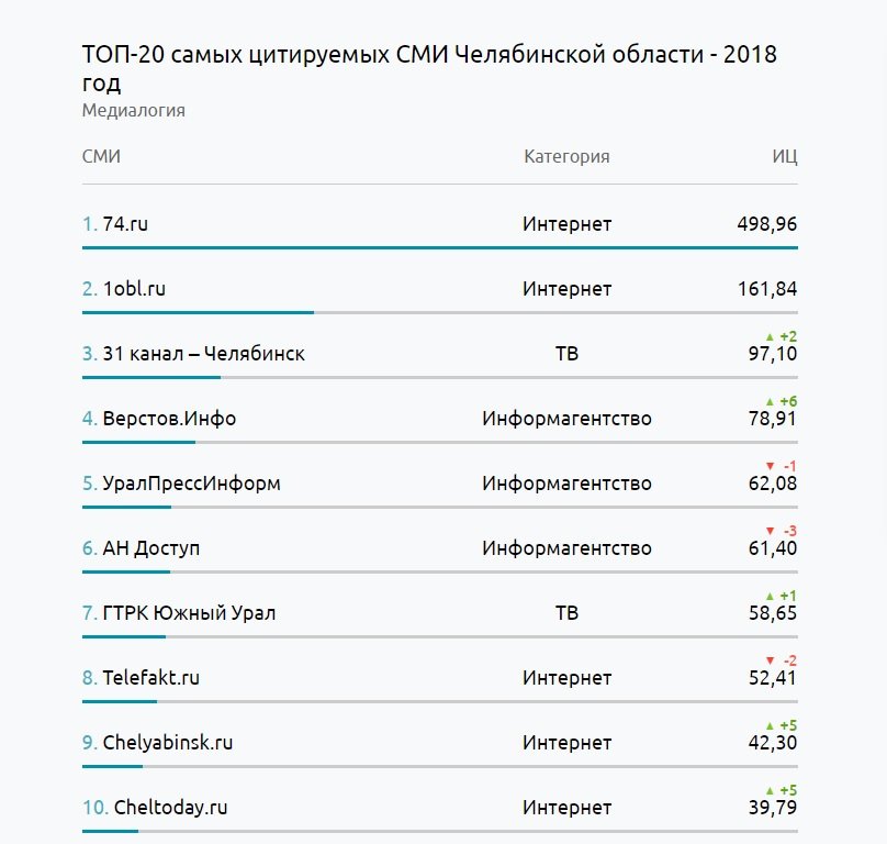 Кракен сайт вход kraken torion